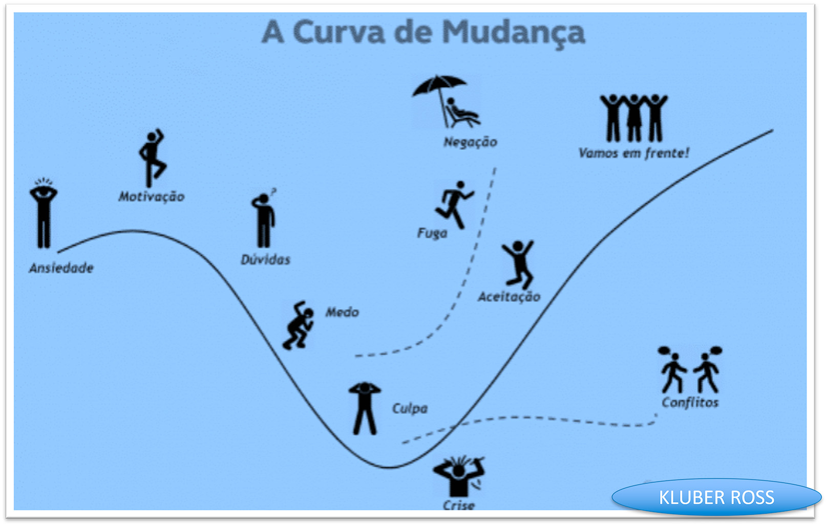 Importância da gestão de mudanças no emocional e na produtividade dos ...